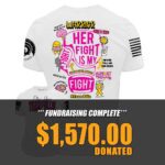 Fundraiser-Update